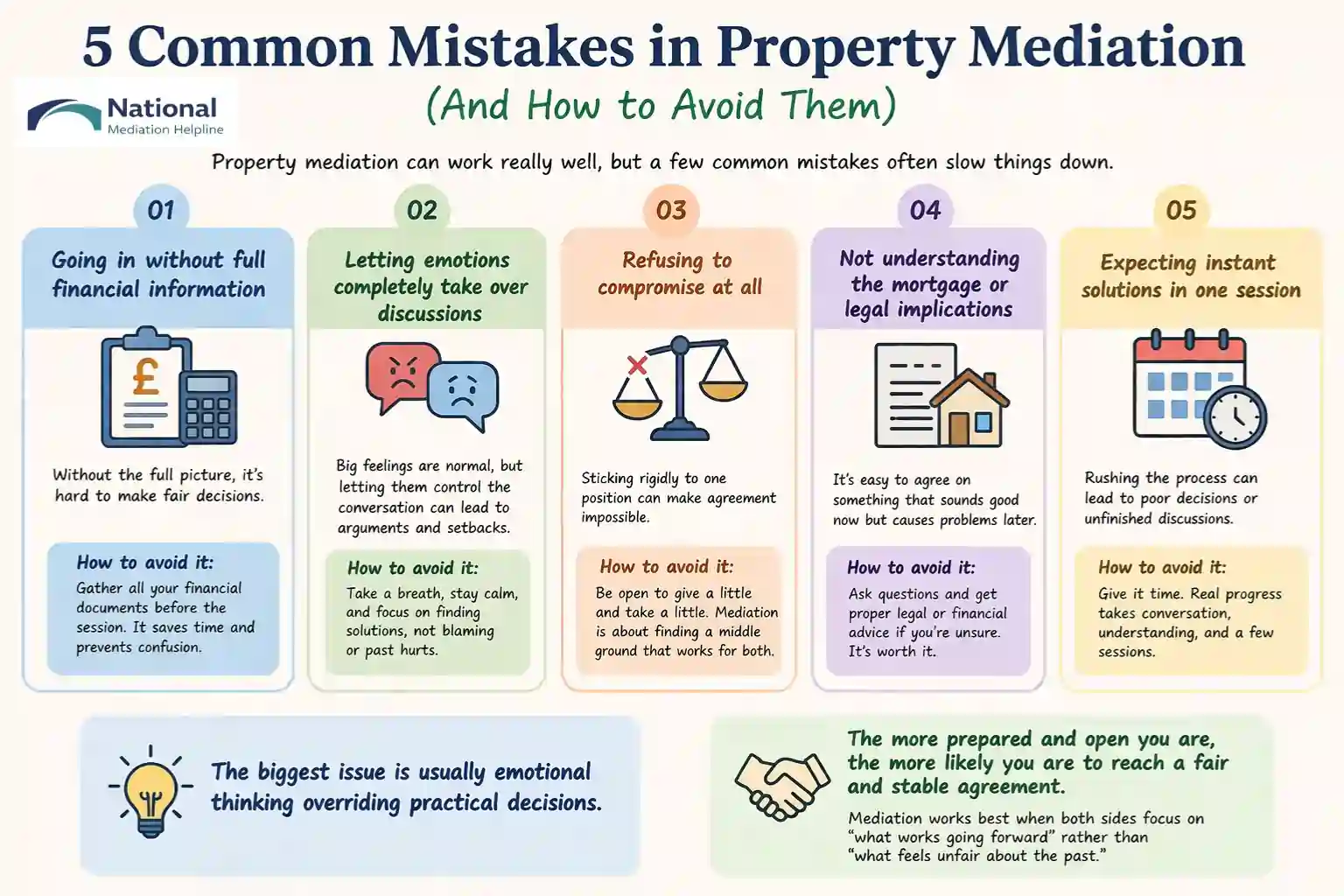 5 Common Mistakes in Property Mediation (And How to Avoid Them) Darlington