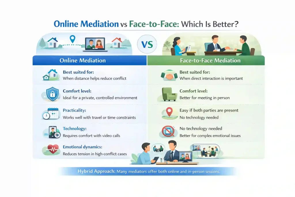 Online Mediation vs Face-to-Face: Which Is Better Darlington?