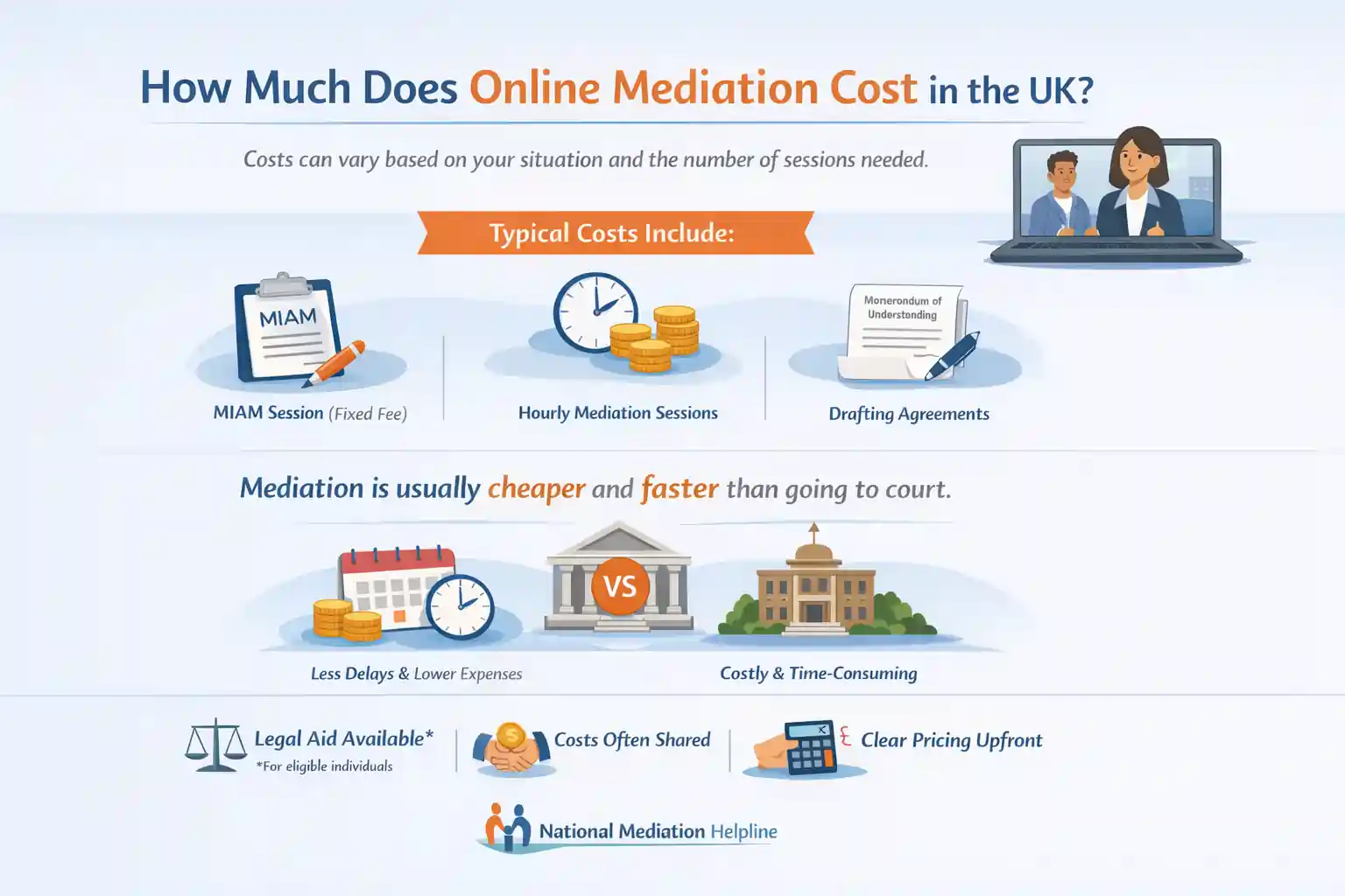 How Much Does Online Mediation Cost in the UK Darlington?