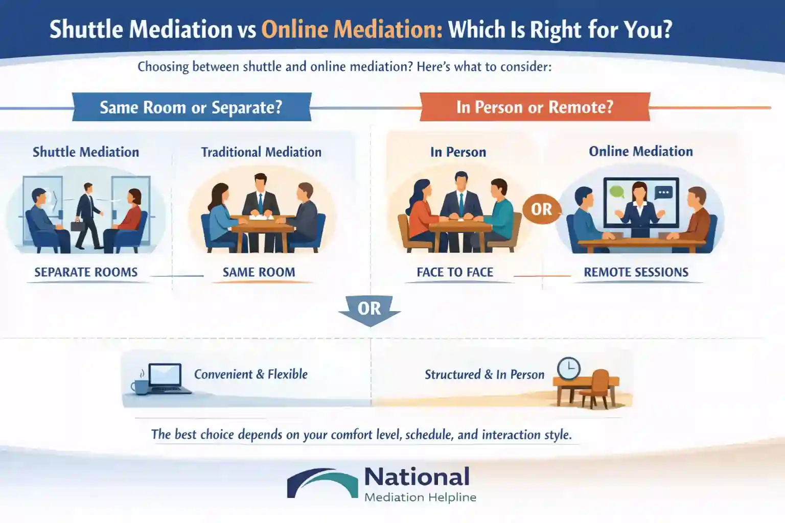 Shuttle Mediation vs Online Mediation Which Is Right for You Darlington