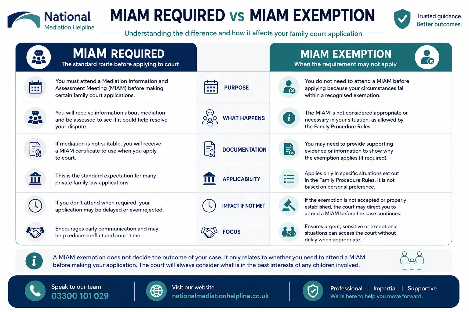 MIAM Exemptions Explained When or When not Why Do MIAMS exist in Darlington, UK