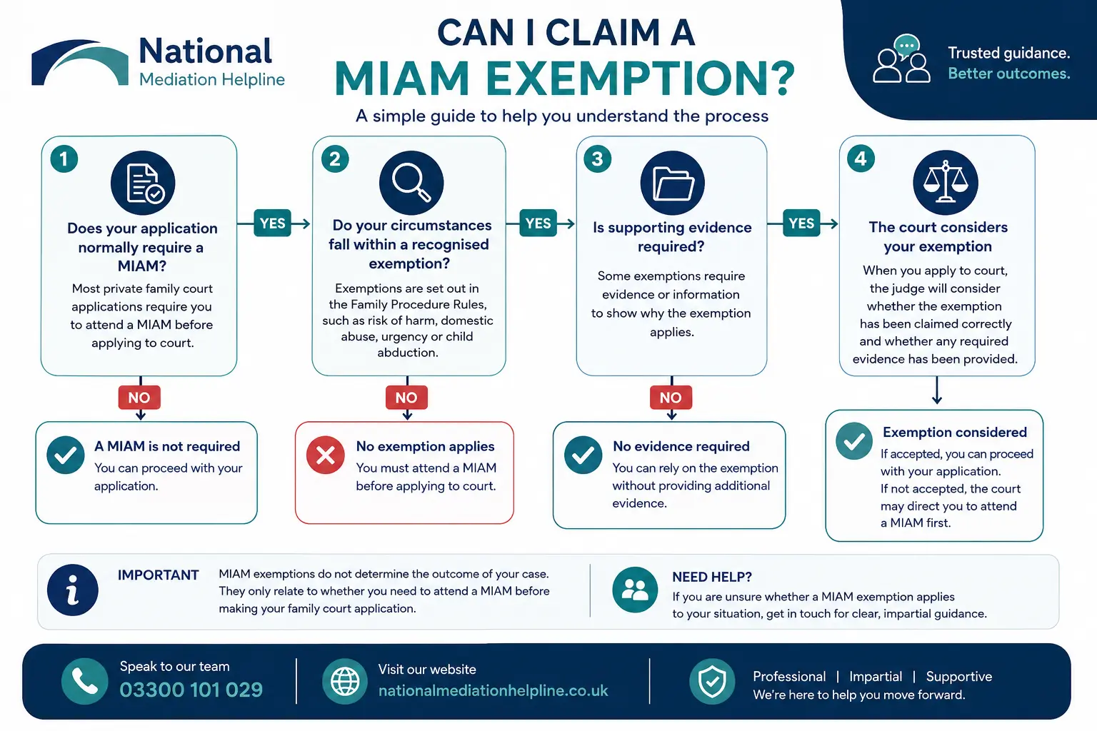 MIAM Exemptions Explained : Can I Claim a MIAM Exemption in Darlington, UK