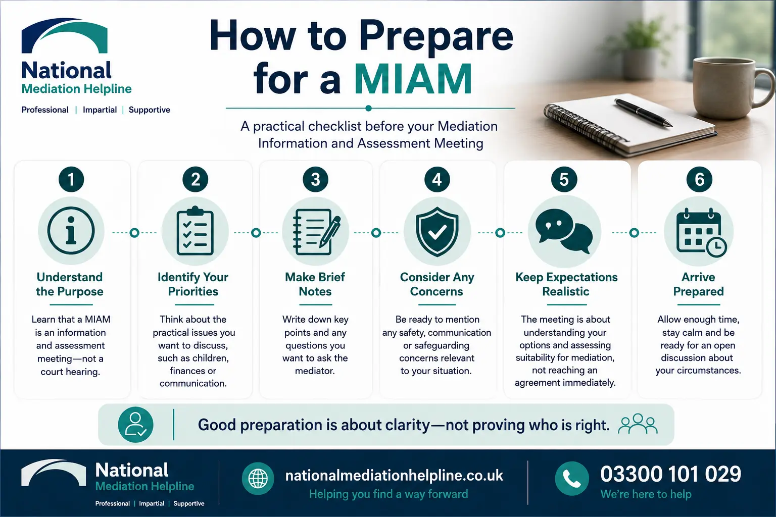 How to prepare for a miam in Darlington How to prepare for a miam infographics , explaining How to prepare for a miam in Darlington:  Understand how to prepare for a miam in 6 Steps